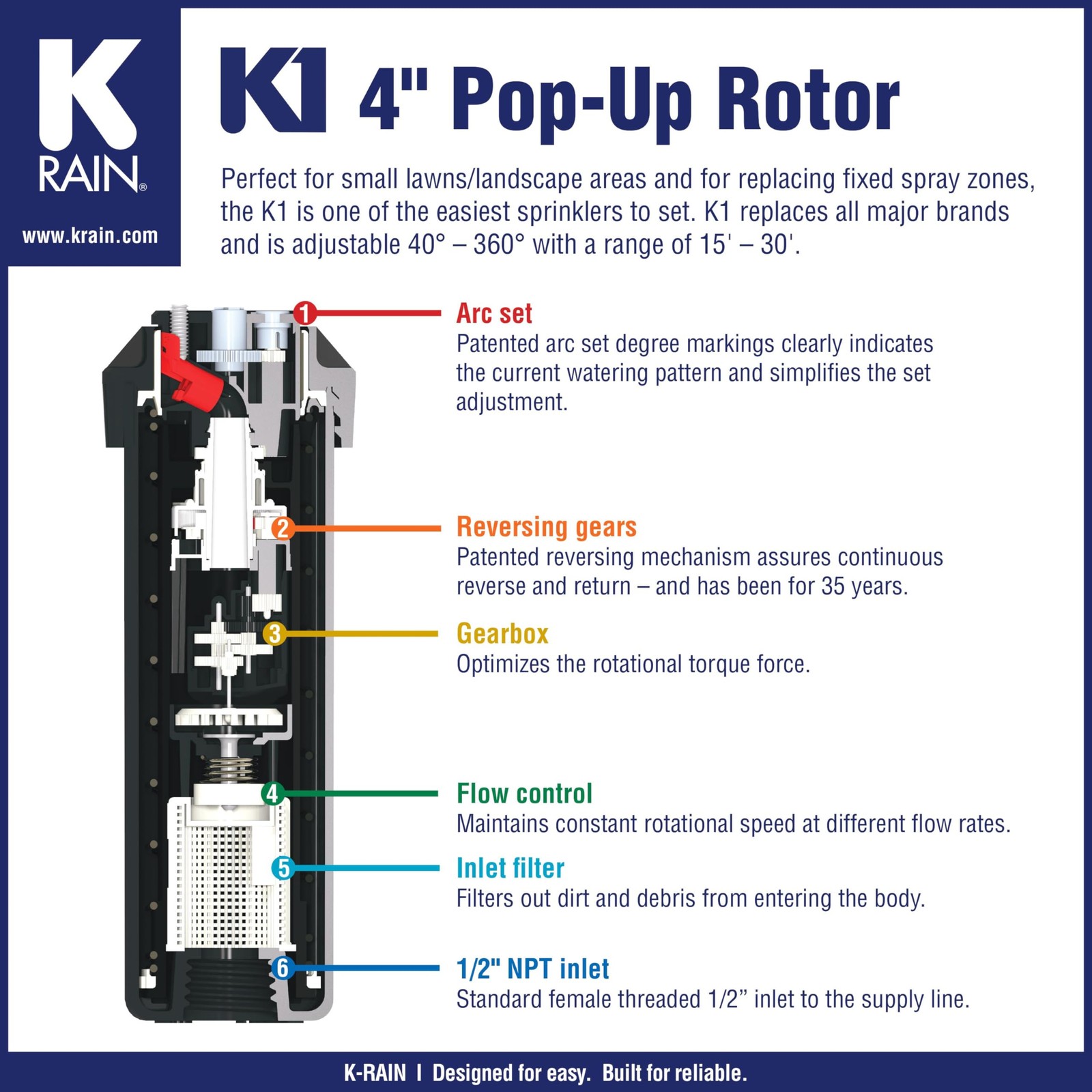 K Rain K1 1/2" Smart Set Rotor 4" Pop-Up 15-30ft Spray 40°-360° Arc Install Kit gallery