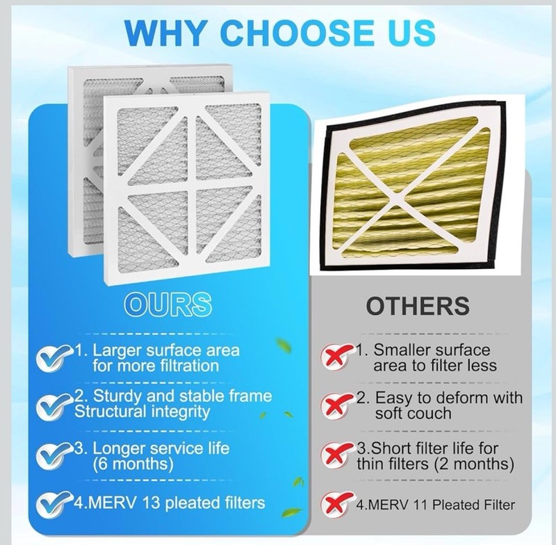 2Pack Upgraded Replacement Filter Compatible with Enviroklenz Air Purifier Plus gallery