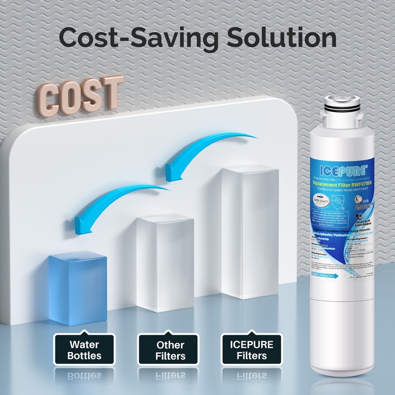 RWF0700A Refrigerator Water Filter Replacement for DA29-00020B HAF-CIN/EXP 5PACK gallery