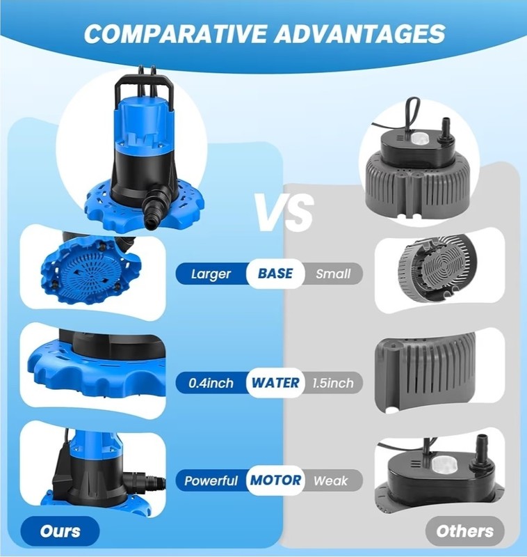 1HP Automatic Pool Cover Pump 5000 GPH Submersible Sump Water Transfer Drainage gallery