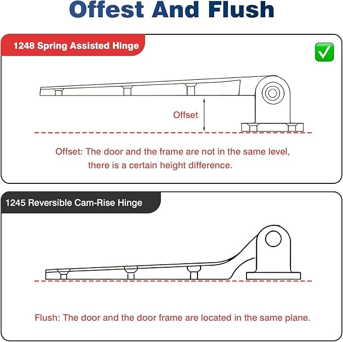 Open Box Walk in Cooler Freezer Door Hinge, 1248 Spring Assisted Hinge, Offset gallery