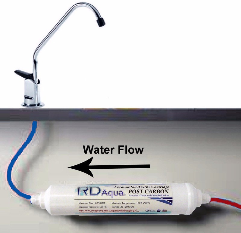 Undersink Drinking Water Tap Filter Kit System, RV, Fish Tank, plus extra filter gallery