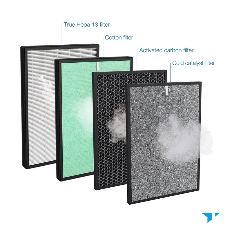 PH950_F - 4-in-2 Replacement Filter for PH950 Air Purifier, True HEPA13, Cott... gallery