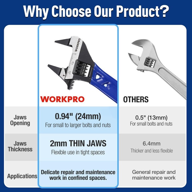 WORKPRO 4" Thin Jaws Stubby Wide Opening Adjustable Wrench w/2mm Jaws Metric/SAE gallery