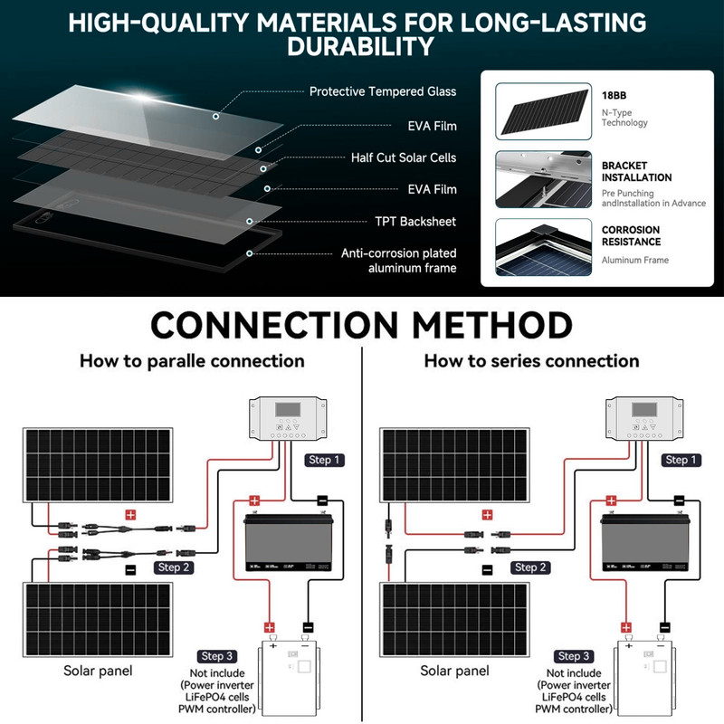 400W（2Pack 200W）N-Type 18BB Bifacial Solar Panel Mono Cell Off Grid Roof RV Boat gallery