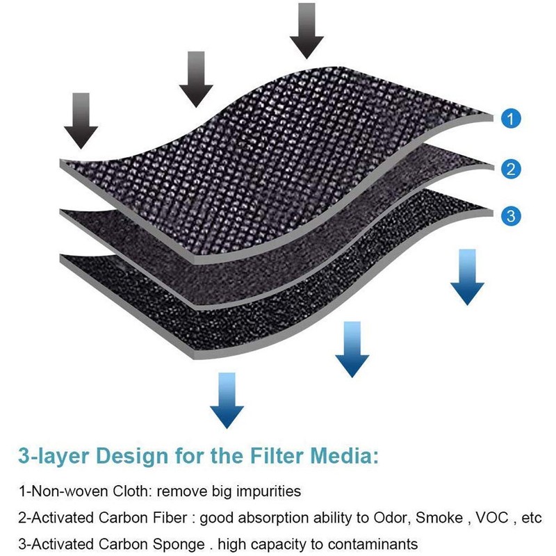 Replacement Air Filter For Whirlpool W10311524 AIR 1 Fresh Flow Refrigerator gallery