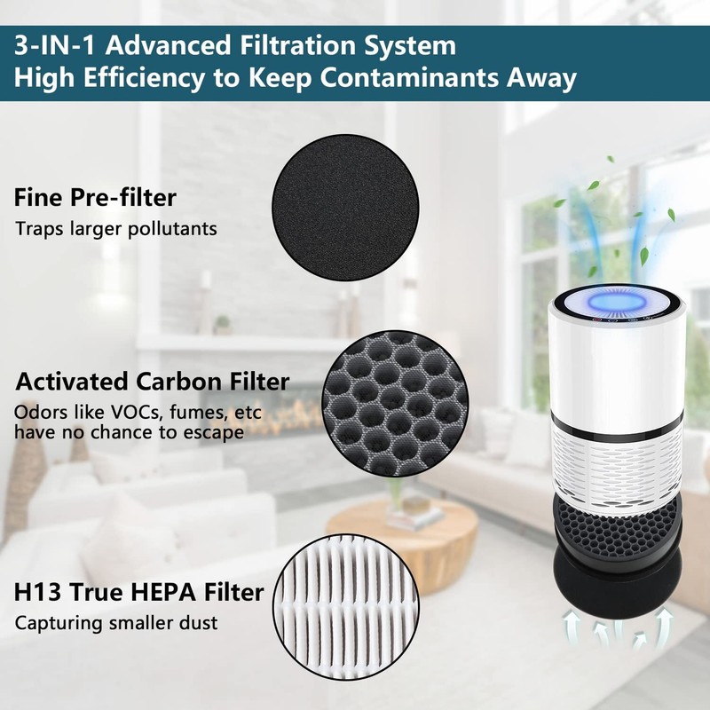 True HEPA Replacement Air Filter For Levoit LV-H132 Air Purifier LV-H132-RF 2PCS gallery