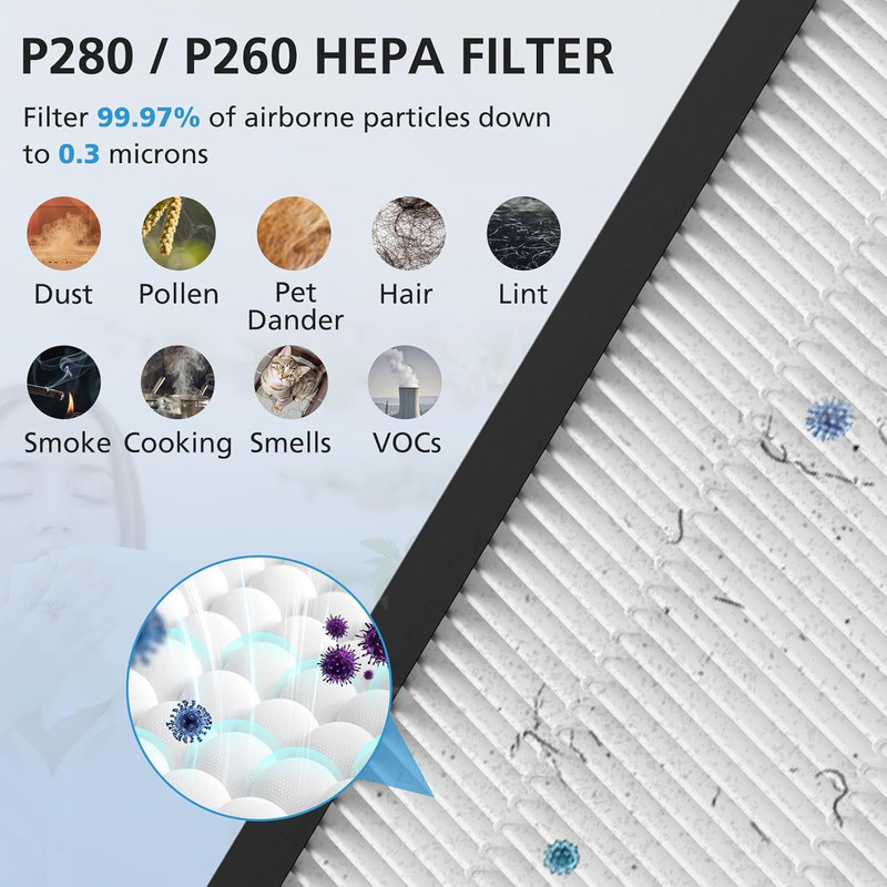 2 Pack P280 P260 Replacement Filter Compatible with TPLMB/YARIKI P280 and AIUZLK gallery