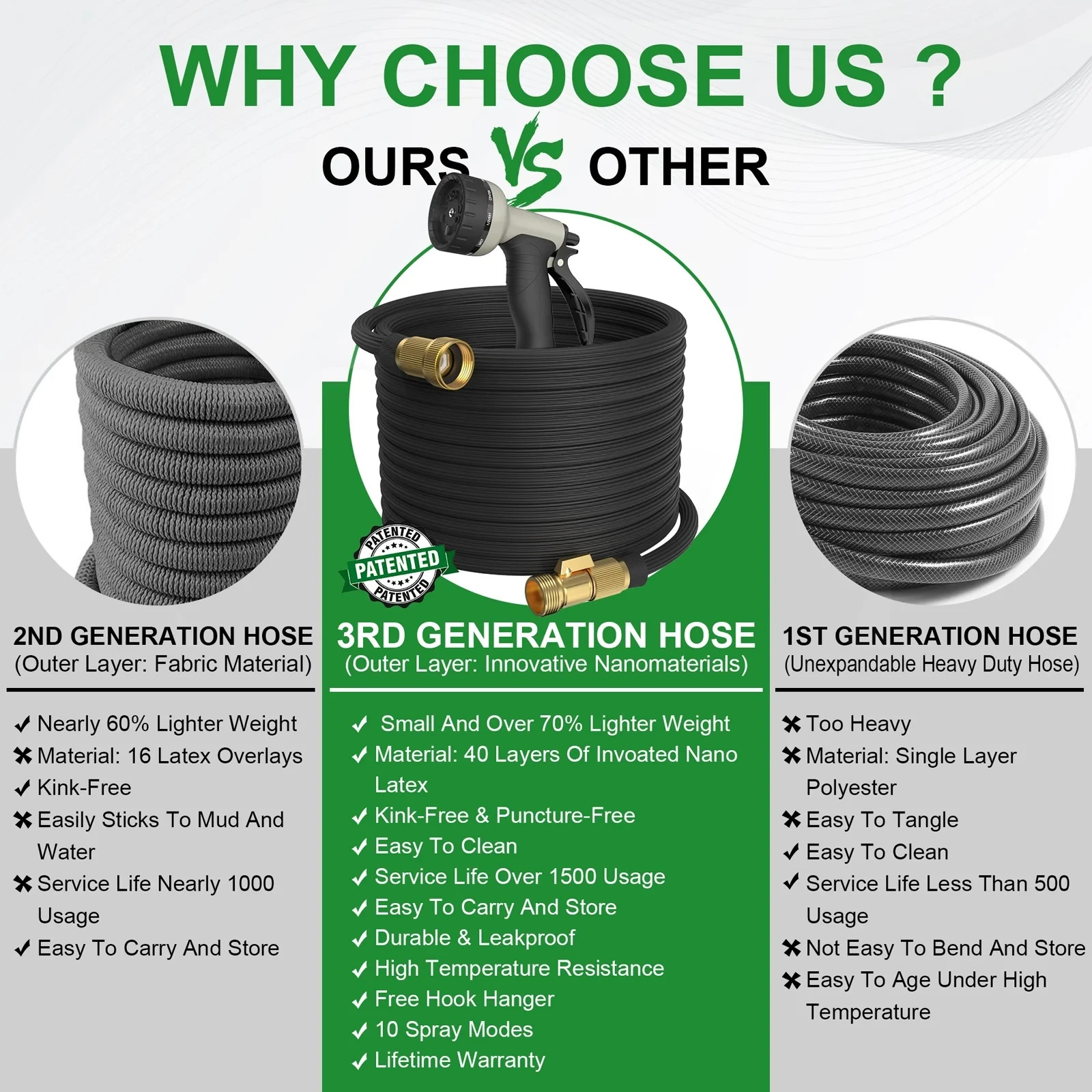 Expandable Garden Hose - Lightweight, Flexible, Retractable 50ft/100ft gallery
