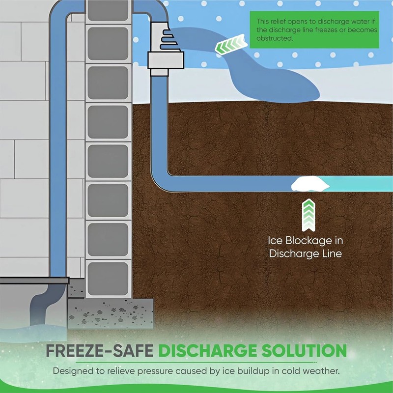 PumpSpy Sump Pump Discharge Freeze Protection - Transition from 1.5" Pipe to 4" gallery