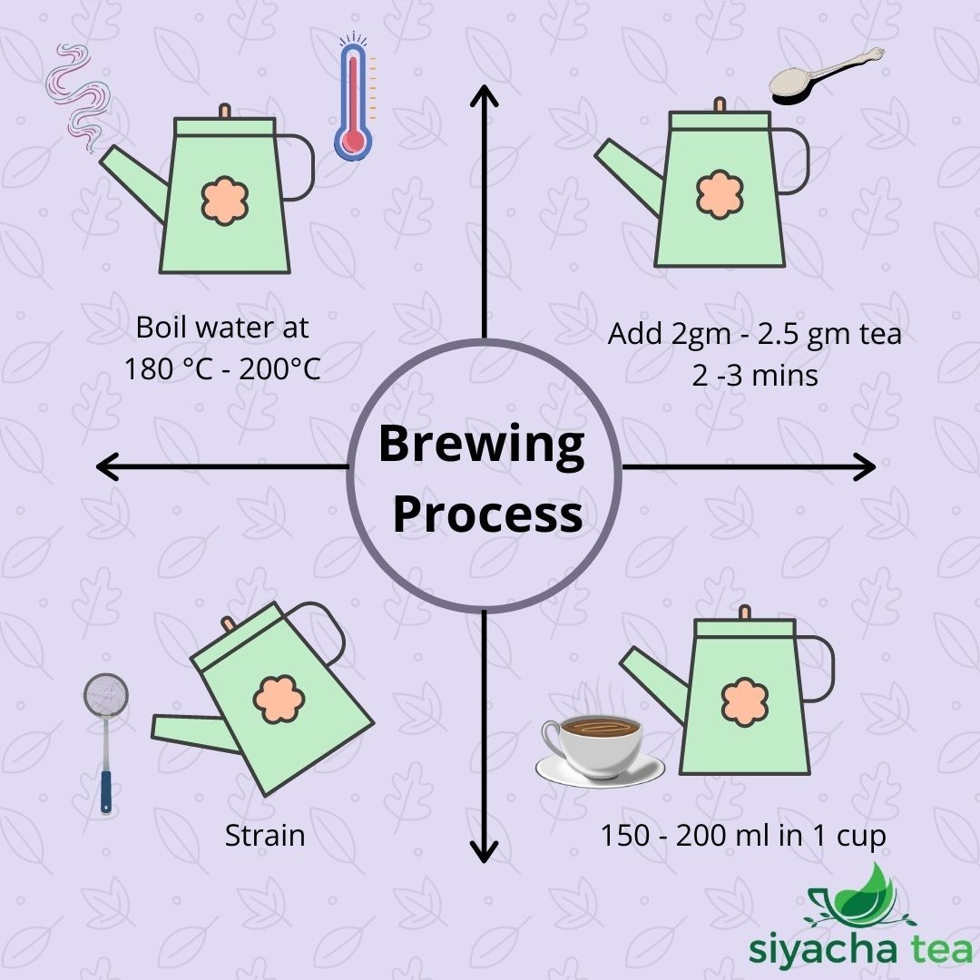 English Breakfast Black Tea Loose Leaf Rich Strong Full Bodied Morning Tea Blend gallery