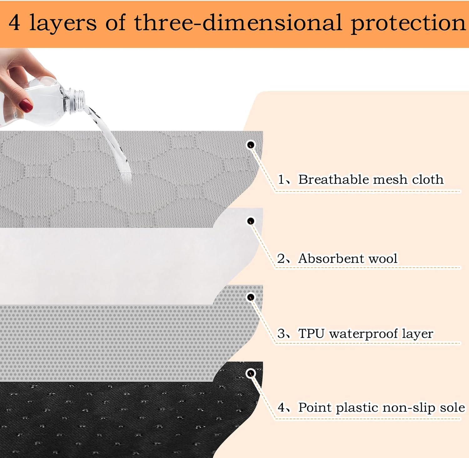 Waterproof Blanket for Bed Intimacy Washable Mattress Protector Extra Large 5... gallery