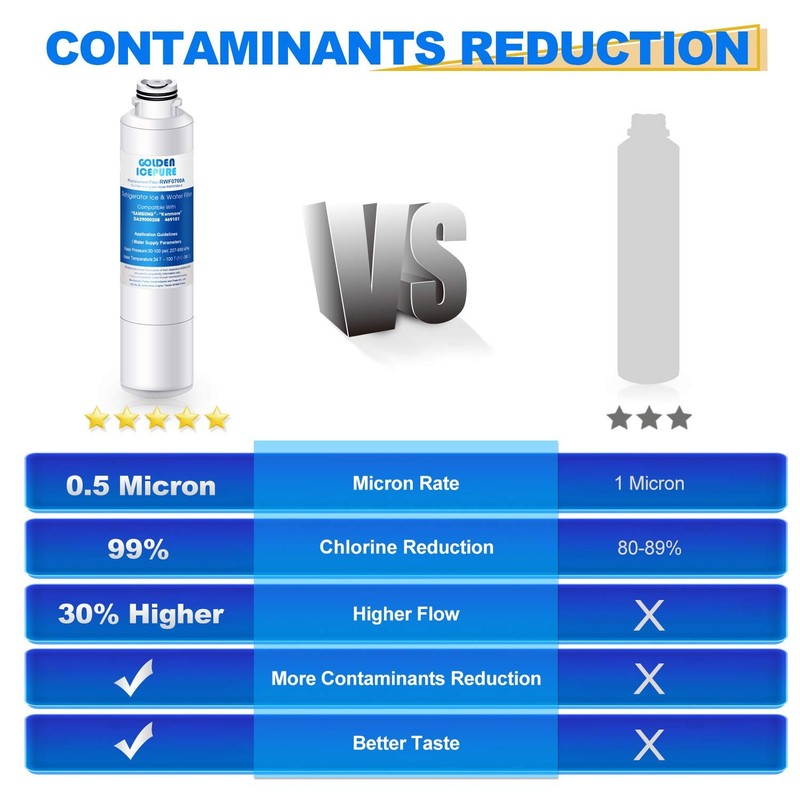 RWF0700A Refrigerator Water Filter Replacement for Samsung DA29-00020B, 4PACK gallery