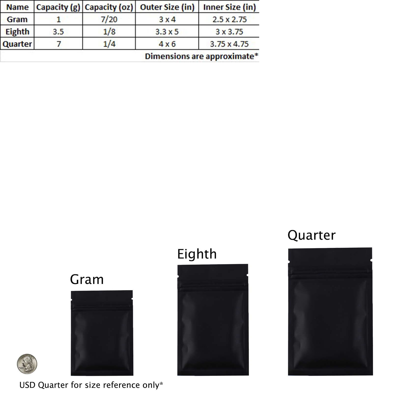 Matte Black Barrier Resealable Snack Storage Bags Gram Oz Eighth Quarter Sizes gallery
