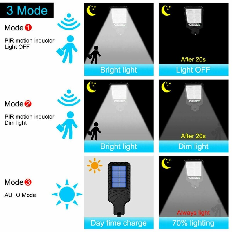 2/8X LED Solar Flood Light Motion Sensor Wall Street Yard Outdoor Security Lamp gallery