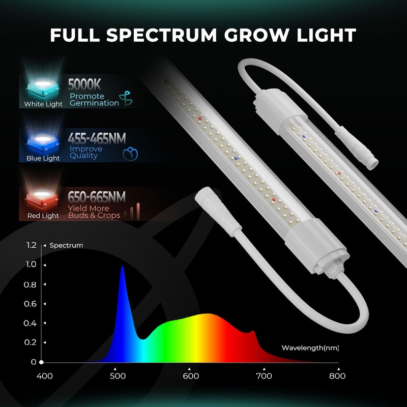 2PCS MARS HYDRO VG80 LED Grow Light Bars For Indoor Plants Seedling Vegetative gallery