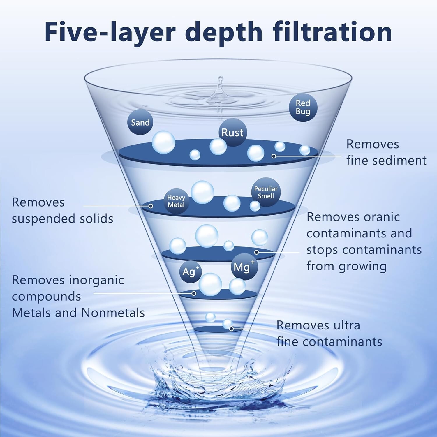 Water Filter Replacement Fit for Zero Pitcher and Dispenser ZR-001 ZR-017 4 Pack gallery