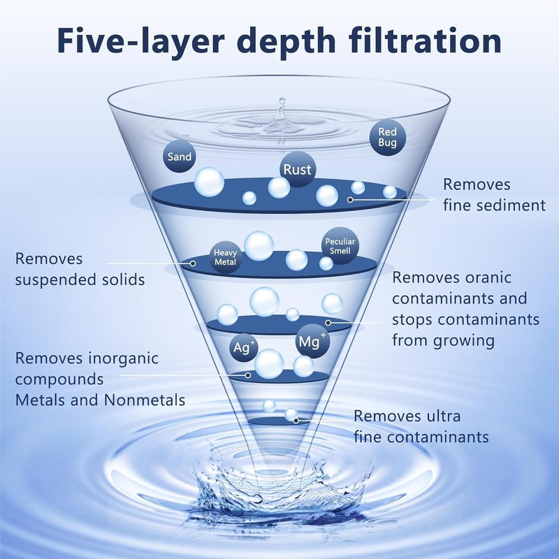 Water Filter Replacement Fit for Zero Pitcher and Dispenser ZR-001 ZR-017 4 Pack gallery