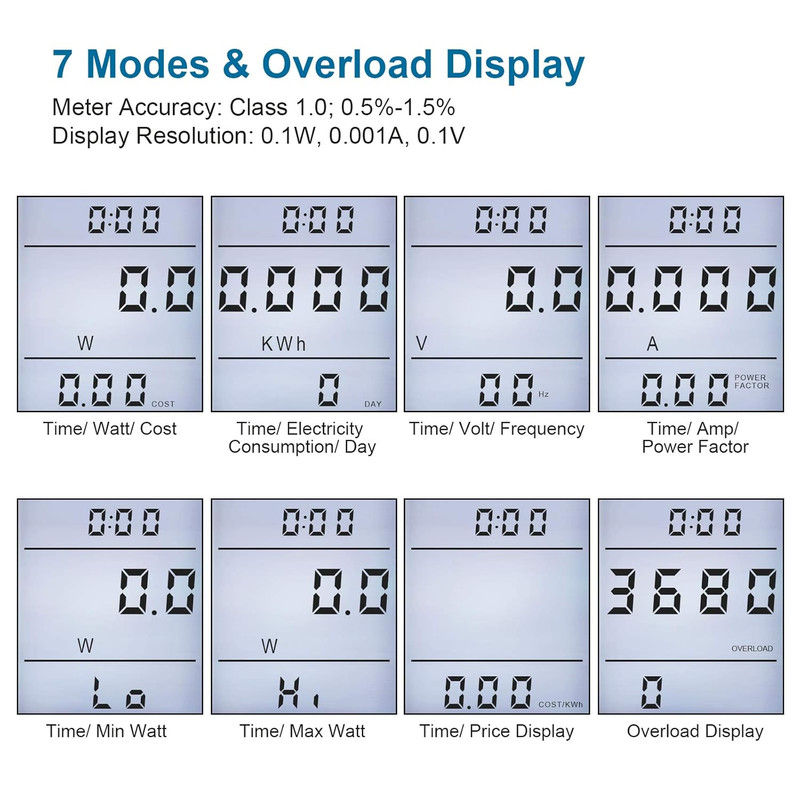 Watt Meter, Plug-In Socket Power Meter, Auto Cost Calculator, Backlit gallery