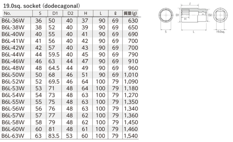 KTC 19.0sq. Deep Socket Dodecagon Type B6L-36W~63W Made in Japan gallery