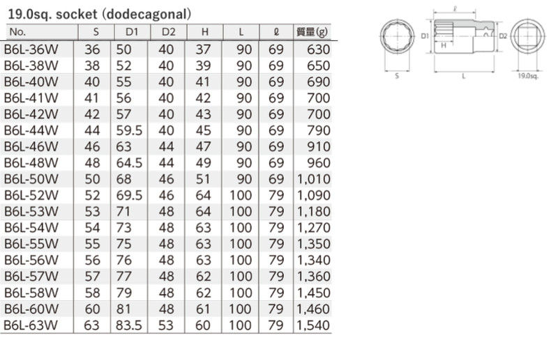 KTC 19.0sq. Deep Socket Dodecagon Type B6L-36W~63W Made in Japan gallery
