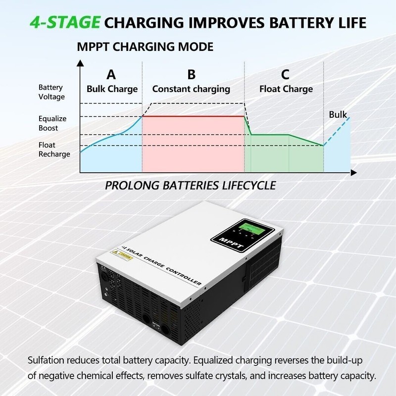 140A 48V Solar Panle Charge Controller Battery Regulator Max PV 6500W/500V Input gallery