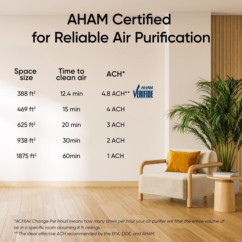 LEVOIT Air Purifiers for Home Large Room Up to 1875 Ft² Vital 200S-P. White gallery
