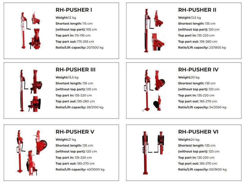 Reipal Type III RH-PUSHER Swedish Tree Jack Pushing Medium Soft to Hardwood gallery