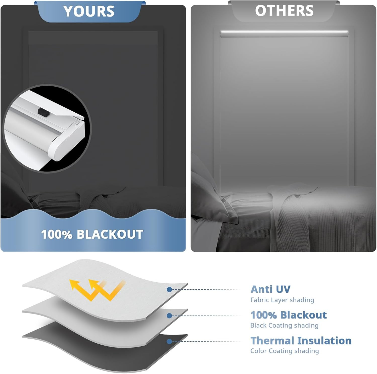 Motorized Blinds with Remote Control, Custom Blackout Smart Blinds with Cover, E gallery