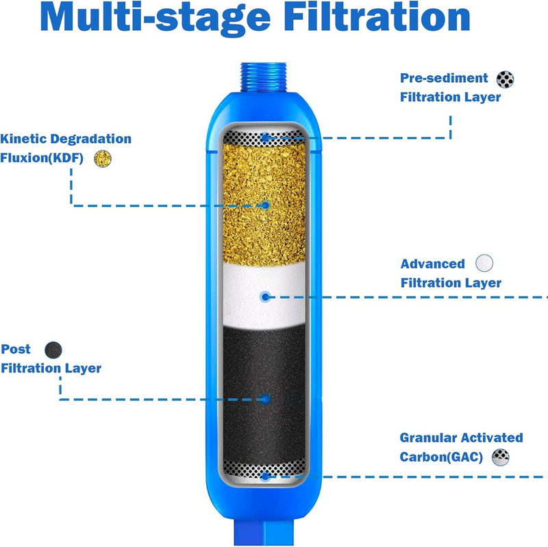 2 Pack RV Inline Water Filter with 2 Flexible Hose Protector, Reduce Bad Taste, gallery
