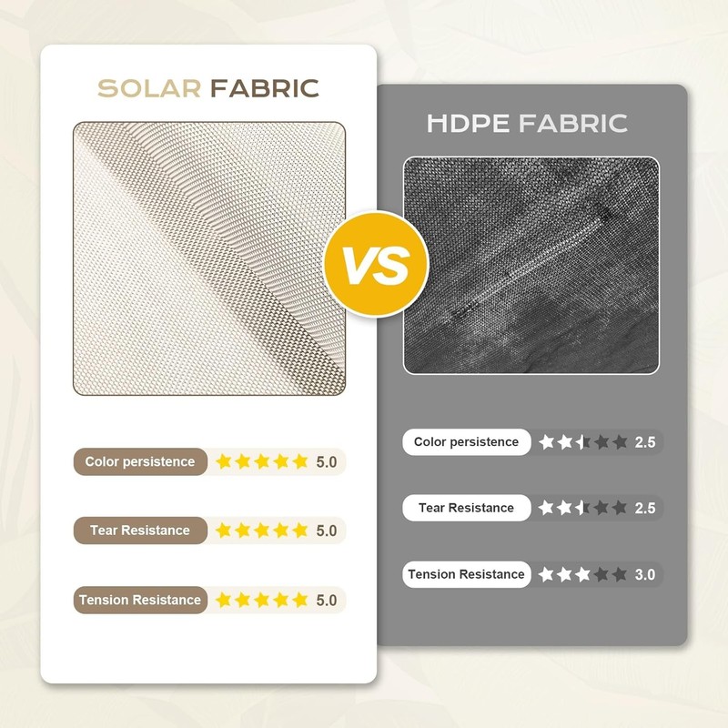 5% Openness Cordless Solar Fabric Roller Shade, 7'W x 8'H Sun Shade for Outdoor gallery
