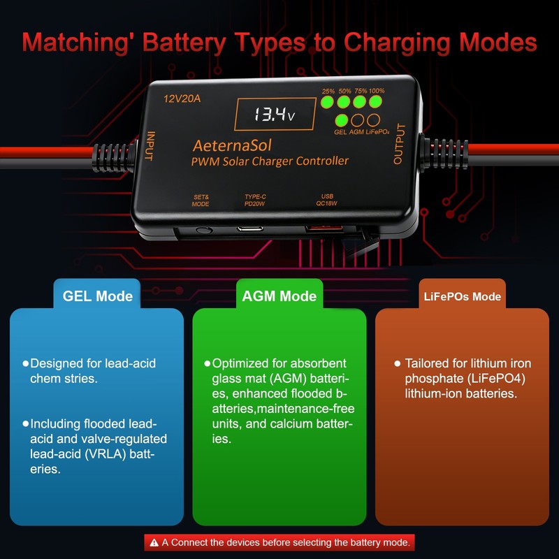 PWM Solar Charge Controller 12V 20A, Solar Panel Charge Controller with Type-C gallery