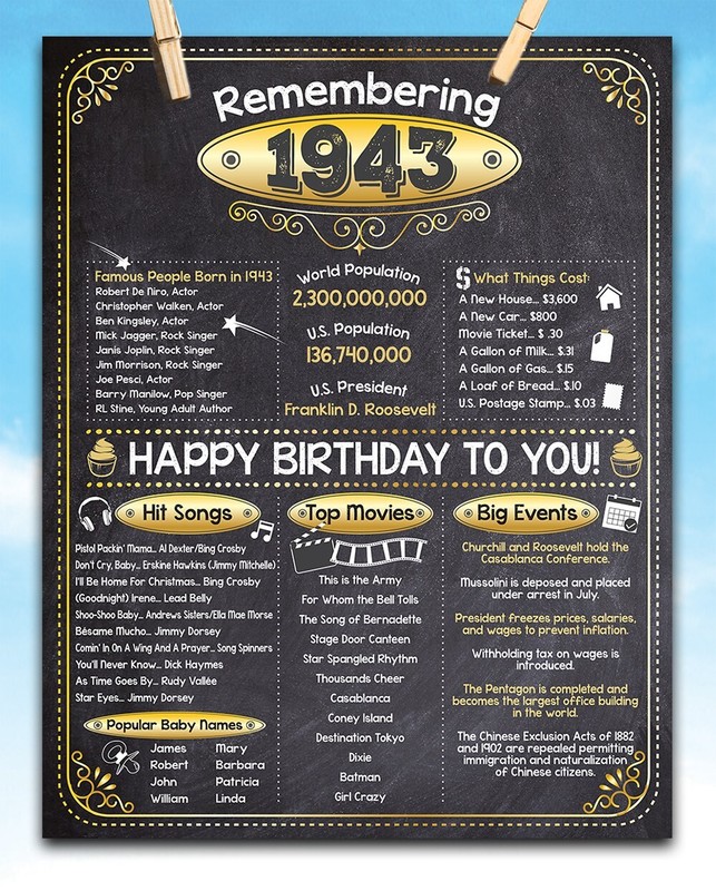 80th Birthday Party Decorations (Eighty) - Remembering The Year 1943 gallery