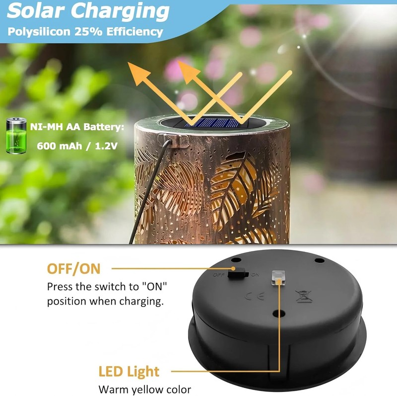 2 Pack Solar Light Replacement Top, Replace Solar Light Part for Lantern (Top 3. gallery