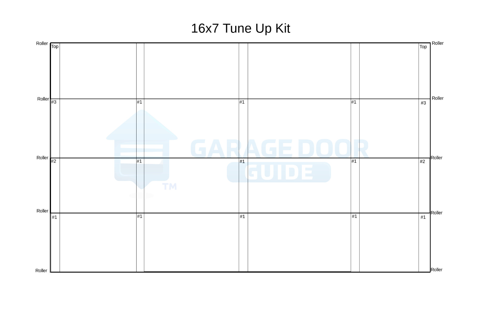 Garage Door Hardware Kit - 16x7 or 18x7 - Rollers, Hinges, Brackets gallery