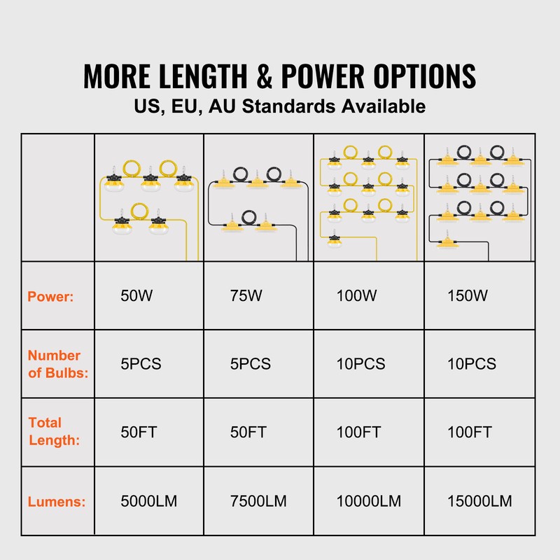 VEVOR 100FT Construction String Lights 100W 10000LM Connectable Waterproof gallery