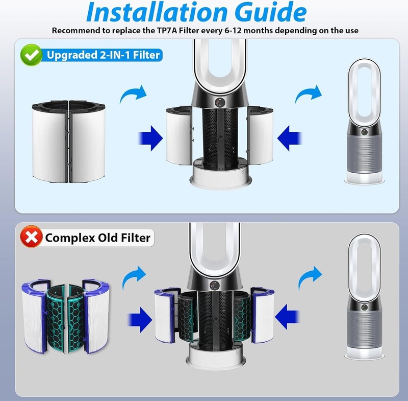 TP7A HEPA Replacement Filter for Dyson-combi glass hepa + carbon filter PH04,... gallery