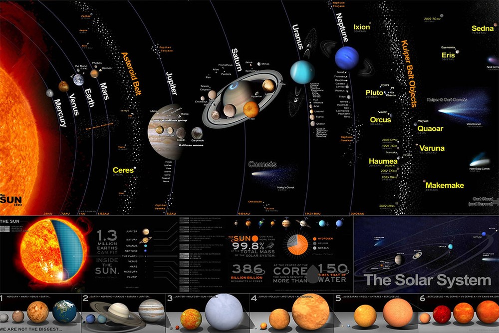 The Solar System Milky Way Silk Planet Universe Space Gift Wall - POSTER 20"x30"