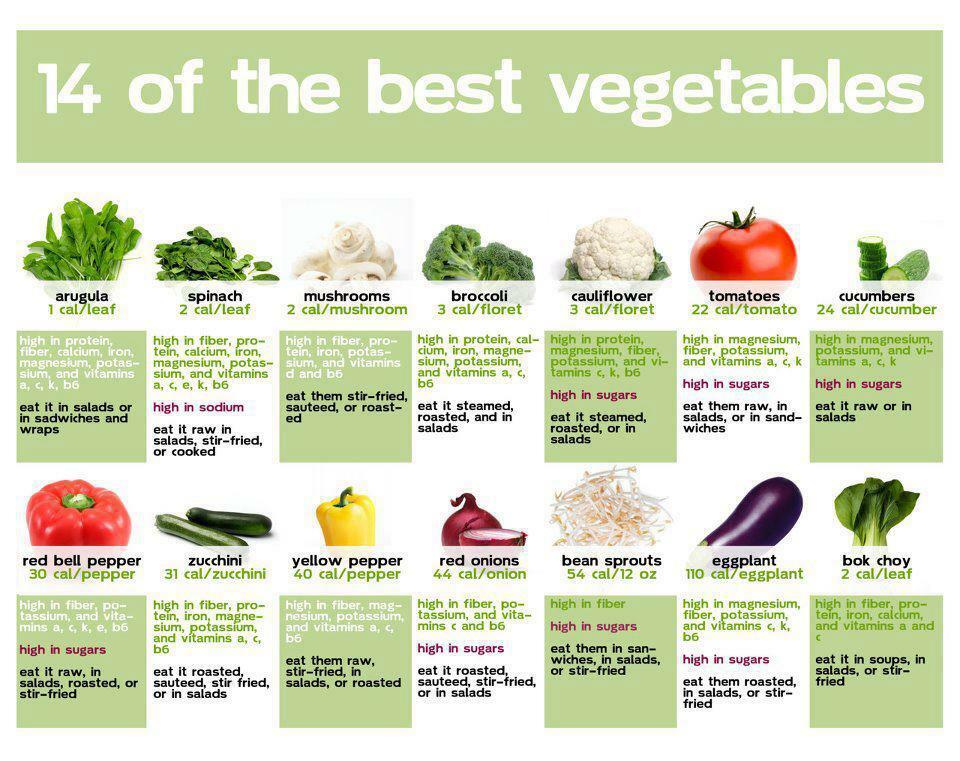 DELICIOUS Essential Survival Kit Perfect Vegetable Garden SEEDS out 5 Varieties gallery