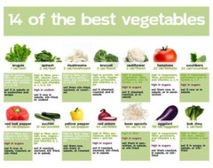 DELICIOUS Essential Survival Kit Perfect Vegetable Garden SEEDS out 5 Varieties