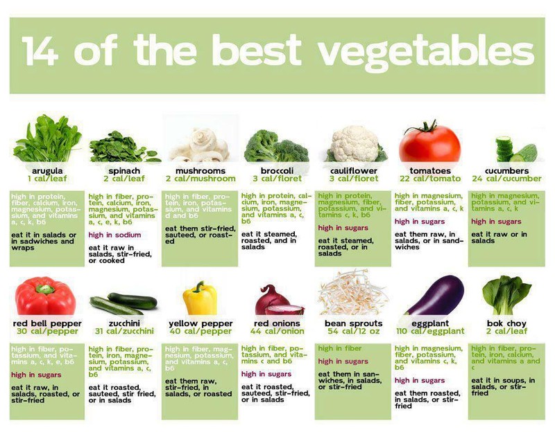 Essential Survival Kit Perfect Vegetable Garden Save Seed 5 Varieties FREE SHIP! gallery