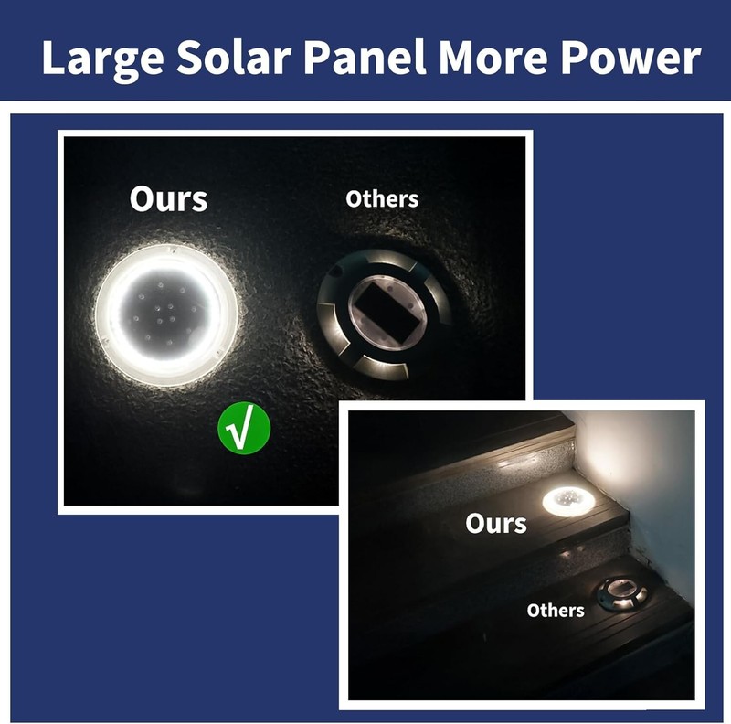 Solar Deck Lights, 8PC Round, IP67 Waterproof, Outdoor, Anti-Slip & Trip, White gallery