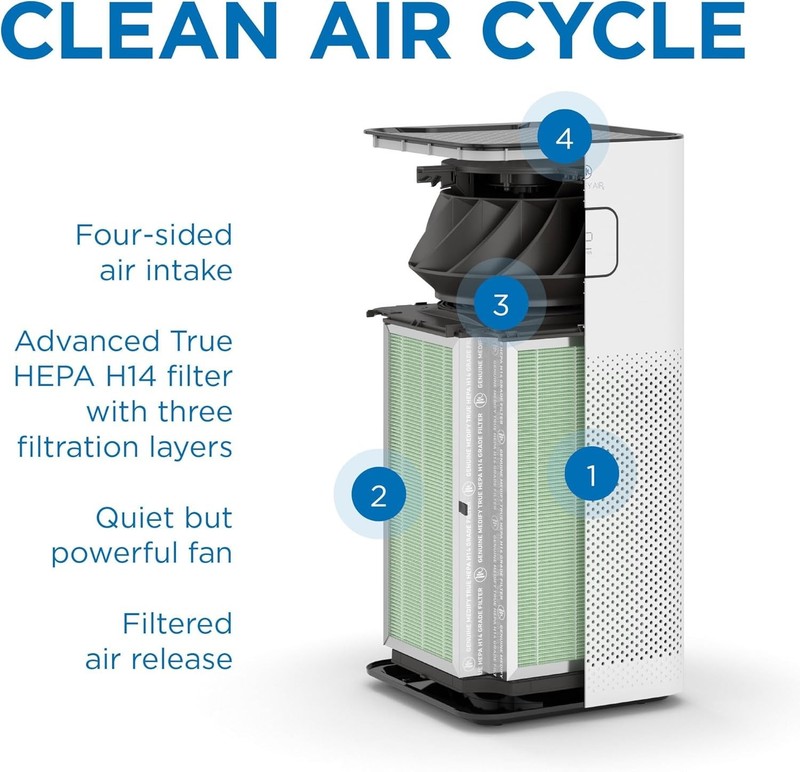 MA-50 Genuine Replacement Filter | for Allergens, Wildfire Smoke, Dust, Odors gallery
