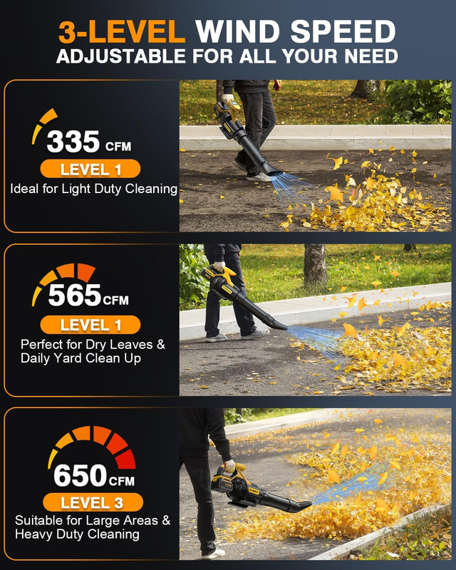 SOARFLY Cordless Leaf Blower – 650 CFM | 28,000 RPM Brushless Motor, 2×4.0Ah Bat gallery