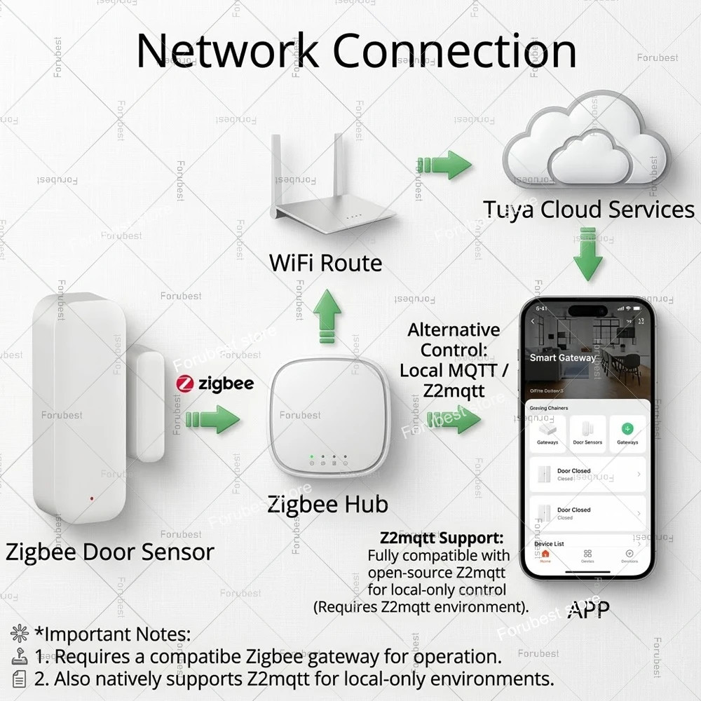 Zigbee Door Window Sensor for Smart Home Security Alarm with HA 2MQTT gallery
