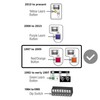 2 For Liftmaster Security+ Plus 05/99 973LM 3 Button Garage Door Opener Remote gallery