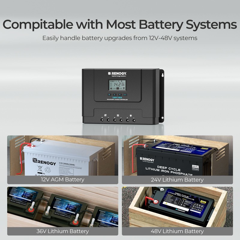 Renogy 60A MPPT Solar Charge Controller 12V/24V/36V/48V For RV Refurbished gallery