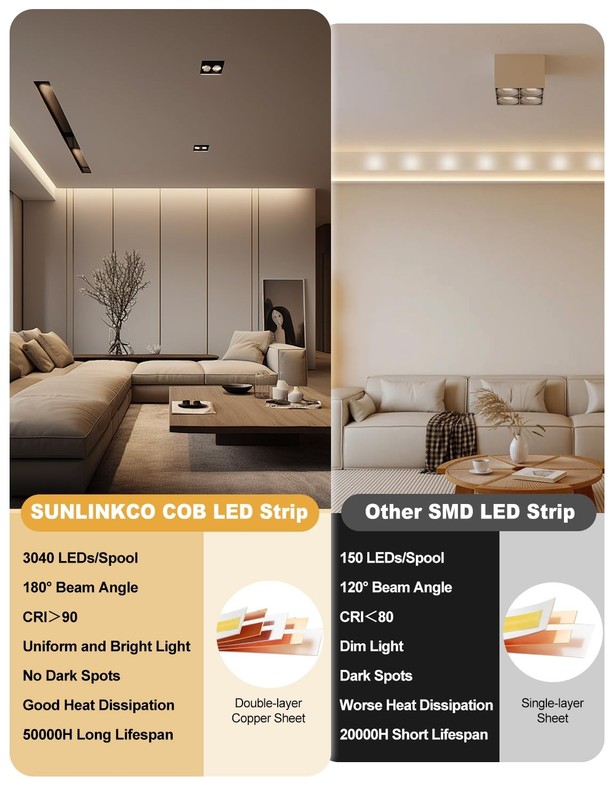 COB LED Strip Light 16.4ft, Dimmable 2300K-6500K White CCT Tunable, DC 24V Cu... gallery