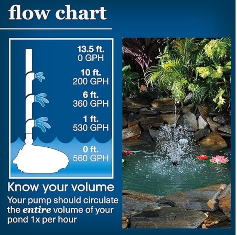 ***Smartpond (560 GPH) Premium Submersible Pond Pump (With Pre-Filter Shell)*** gallery