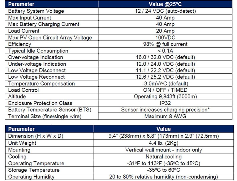 WindyNation TrakMax MPPT 40A Solar Charge Controller 12V or 24V gallery